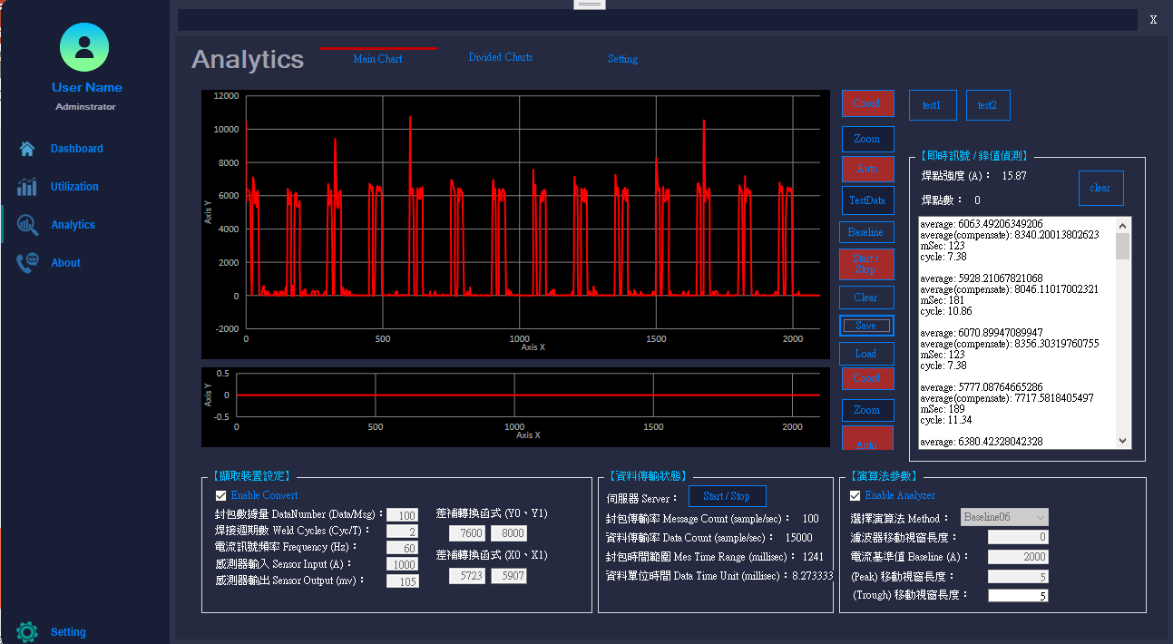 Signal analytics